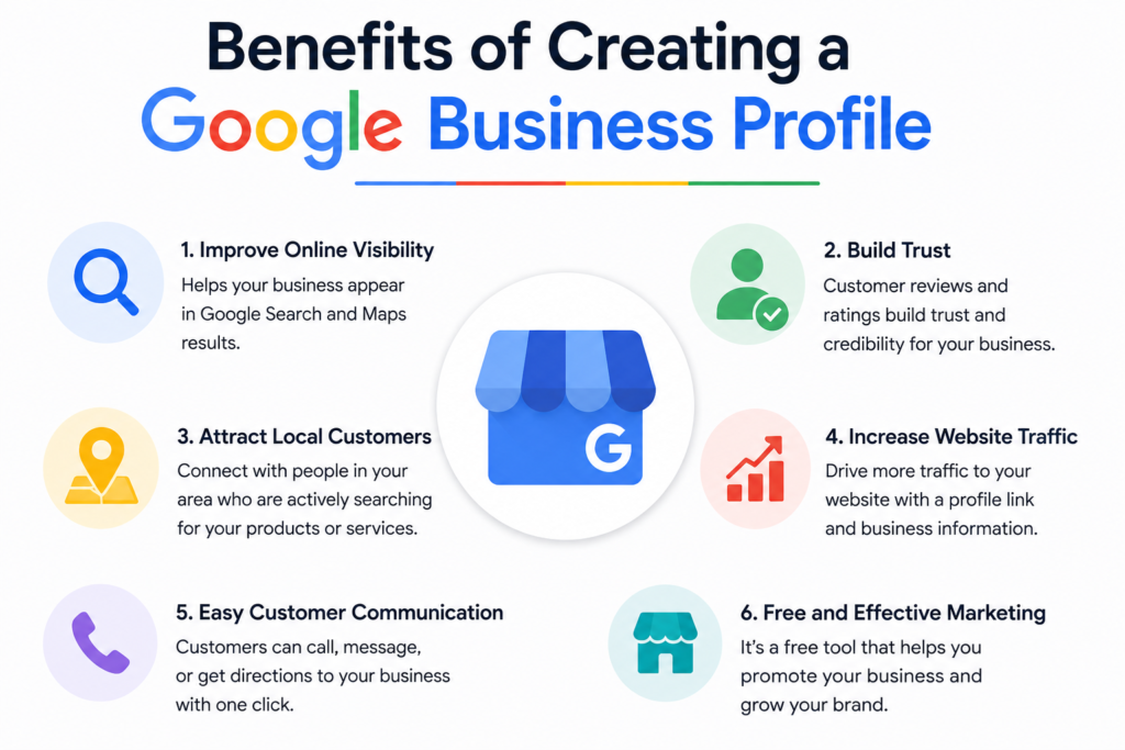 Google business profile